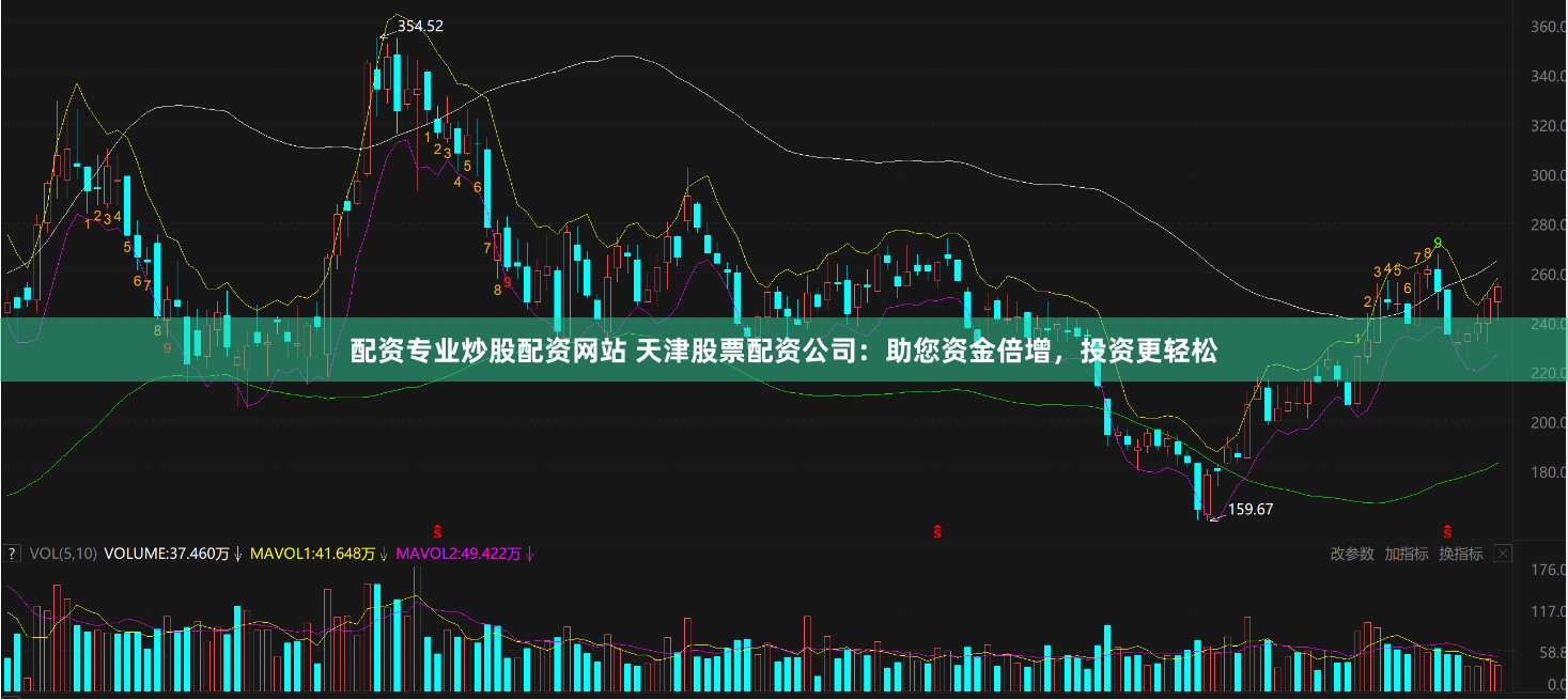 配资专业炒股配资网站 天津股票配资公司：助您资金倍增，投资更轻松