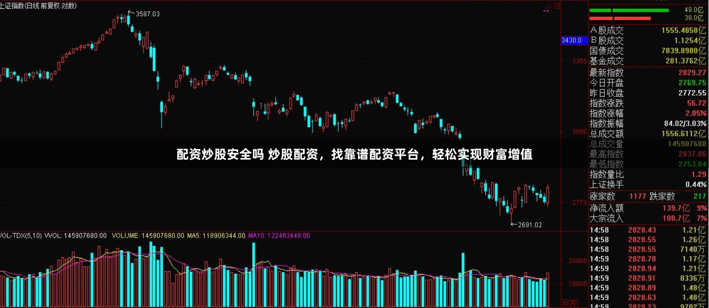 配资炒股安全吗 炒股配资，找靠谱配资平台，轻松实现财富增值
