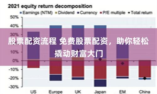 股票配资流程 免费股票配资，助你轻松撬动财富大门