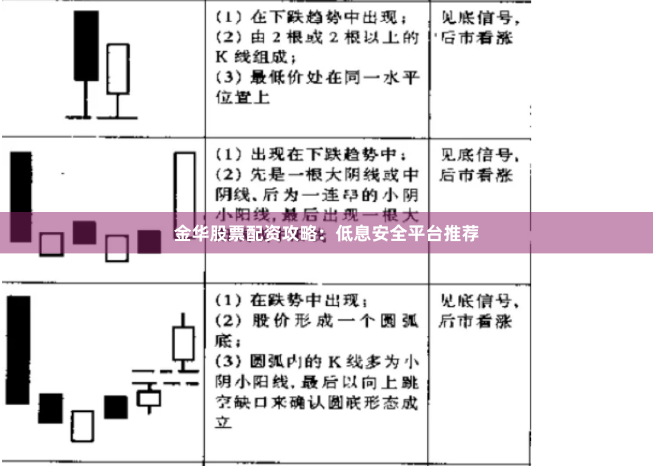 金华股票配资攻略：低息安全平台推荐
