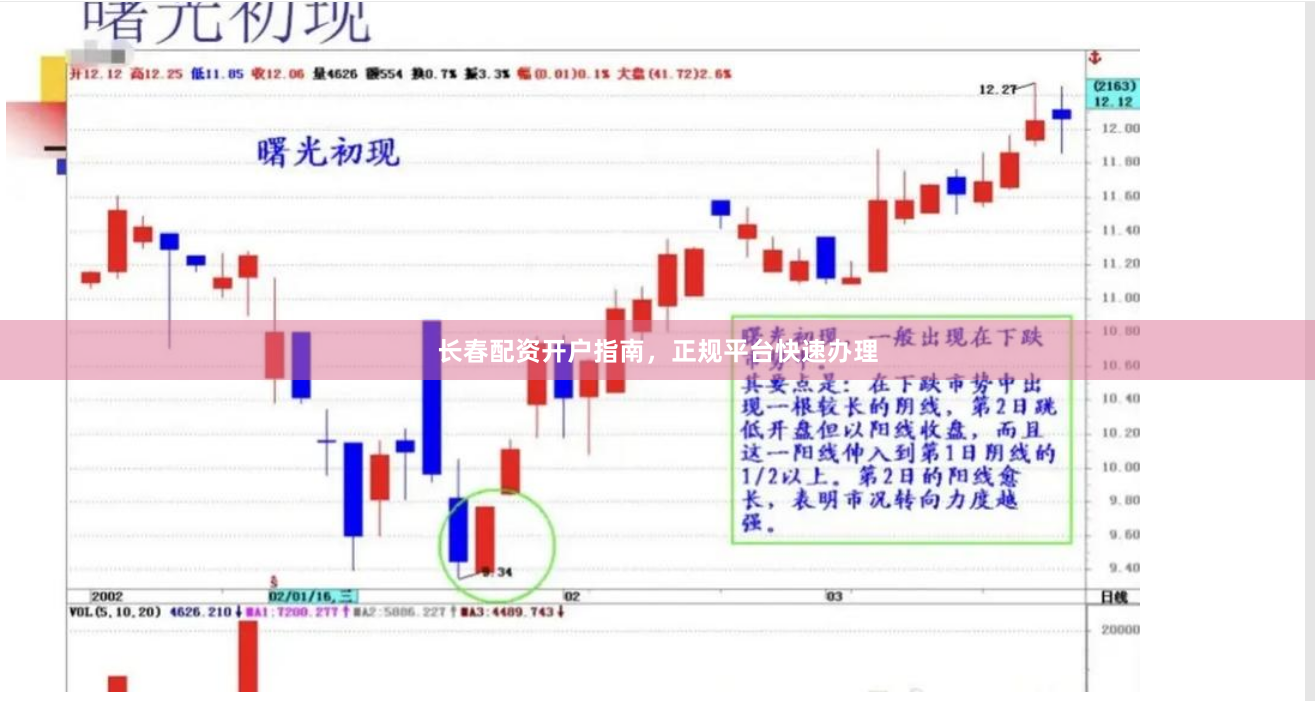 长春配资开户指南，正规平台快速办理
