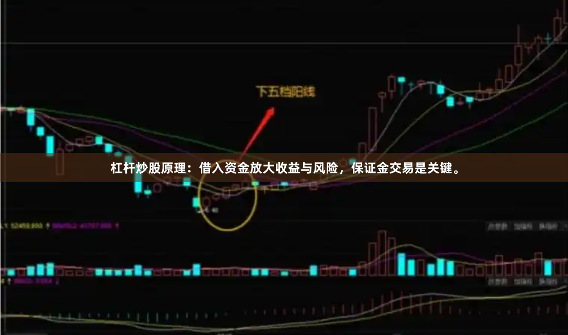 杠杆炒股原理：借入资金放大收益与风险，保证金交易是关键。