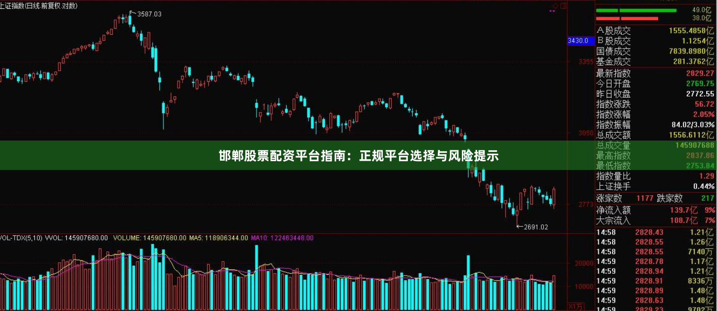 邯郸股票配资平台指南:正规平台选择与风险提示